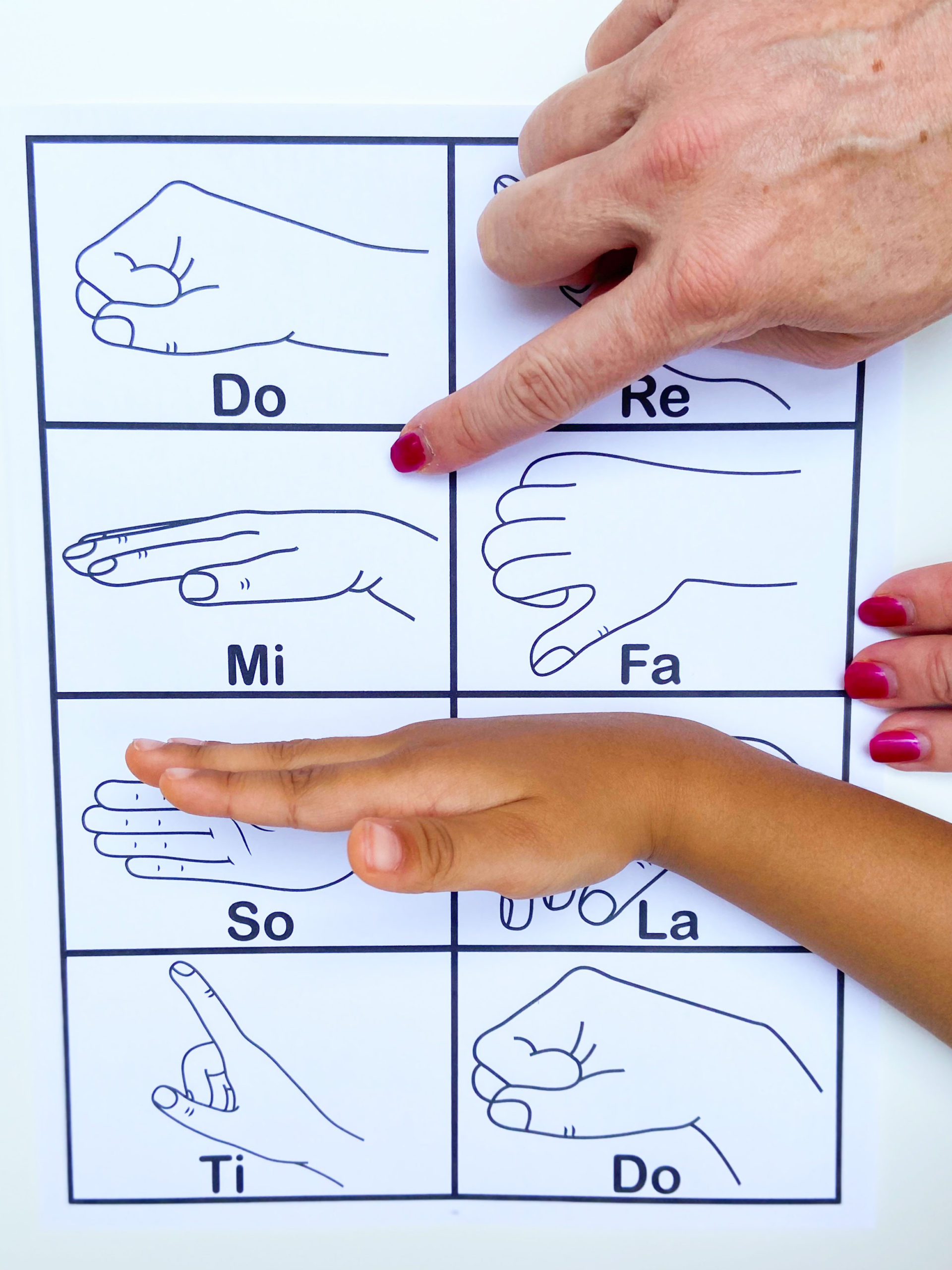 Solfege Hand Signs